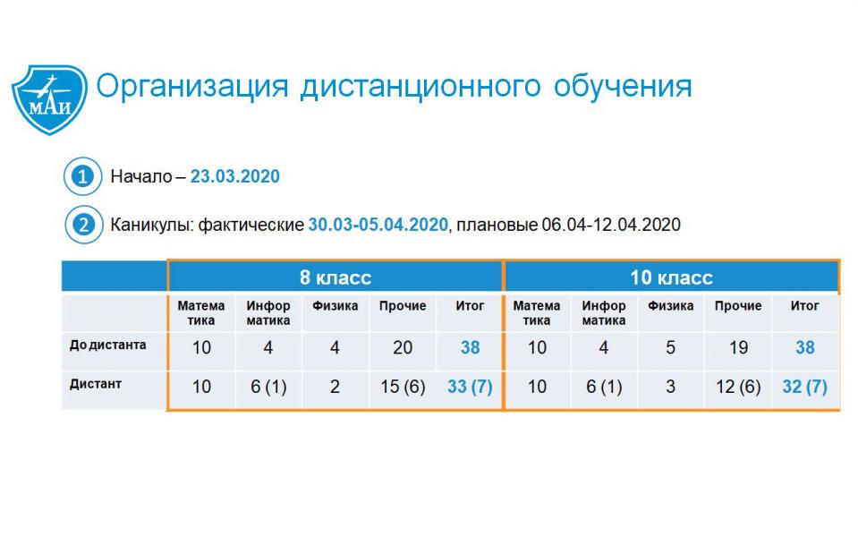 Дистанционное обучение в Центре «Предуниверсарий МАИ»